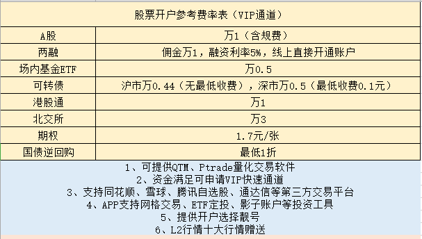 开通北交所股票需要什么条件<strong></p>
<p>股票佣金</strong>？佣金最低多少？