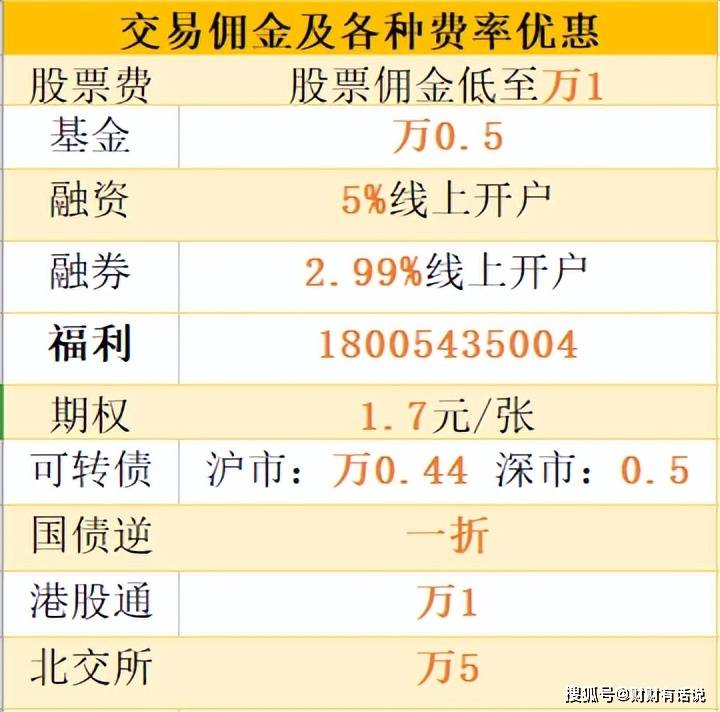 苏州怎么进行股票开户<strong></p>
<p>股票佣金</strong>？股票开户佣金最低是多少？