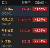 天津股票期权佣金最低的券商是哪家<strong></p>
<p>股票佣金</strong>？怎么开通？