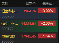 天津股票期权佣金最低的券商是哪家<strong></p>
<p>股票佣金</strong>？怎么开通？