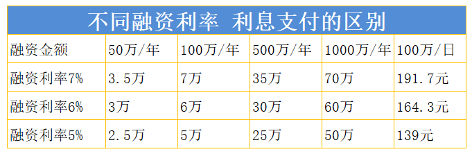 现在深圳两融利率股票佣金最低是哪家？5%利率股票万1或更低<strong></p>
<p>股票佣金</strong>！