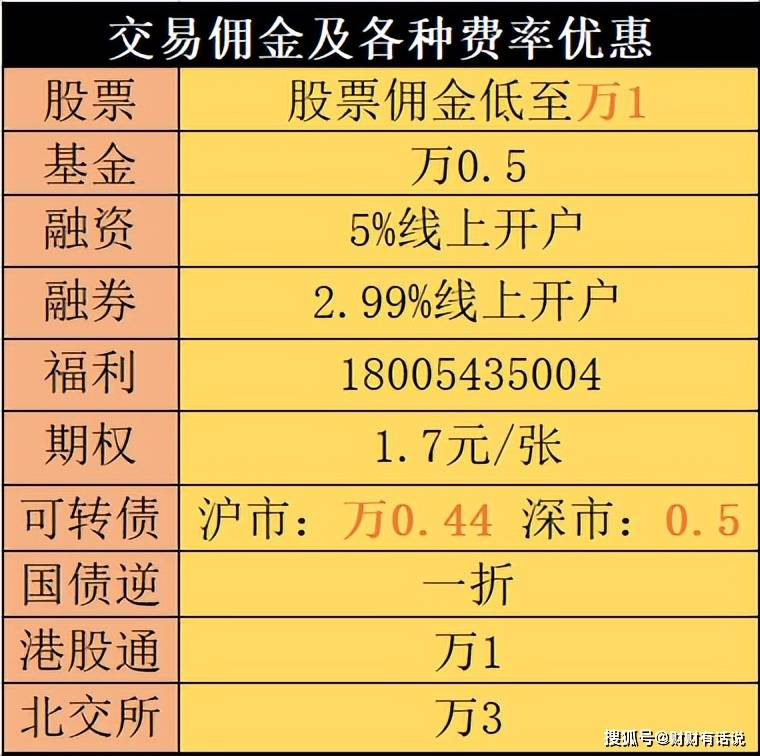 西安炒股开户佣金多少啊!西安股票开户手续费最低一般是多少<strong></p>
<p>股票佣金</strong>？