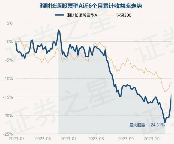 11月1日基金净值：湘财长源股票型A最新净值0.8386<strong></p>
<p>股票型基金</strong>，跌1.11%