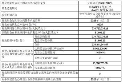 华西优选成长一年持有期混合型证券投资基金 基金合同生效公告