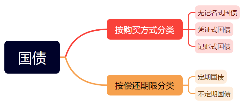 一文看懂债券型基金