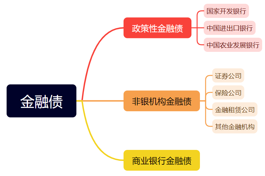 一文看懂债券型基金