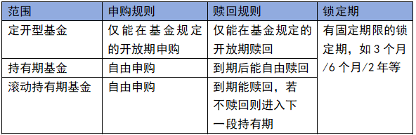 一文看懂债券型基金