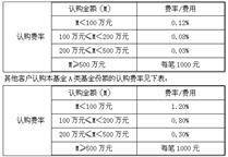 中欧半导体产业股票型发起式证券投资基金份额发售公告