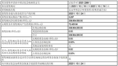 永赢中证沪深港黄金产业股票交易型 开放式指数证券投资基金 基金合同生效公告