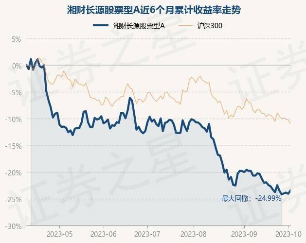 10月10日基金净值：湘财长源股票型A最新净值0.8284<strong></p>
<p>股票型基金</strong>，涨0.83%