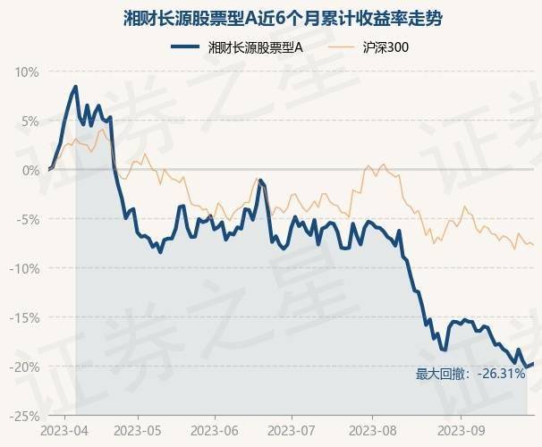 9月28日基金净值：湘财长源股票型A最新净值0.8241<strong></p>
<p>股票型基金</strong>，涨0.21%