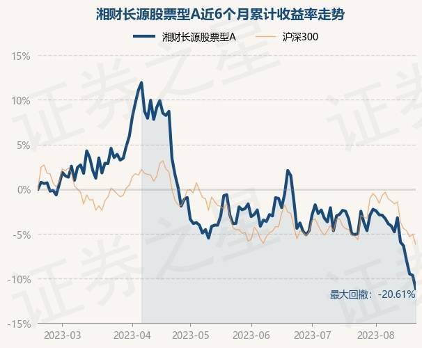 8月18日基金净值：湘财长源股票型A最新净值0.8841<strong></p>
<p>股票型基金</strong>，跌1.66%