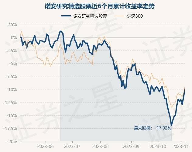 11月7日基金净值：诺安研究精选股票最新净值1.819