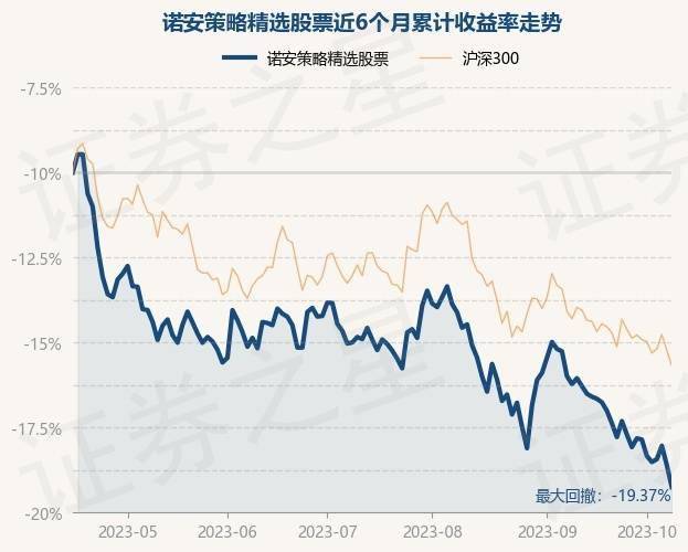 10月16日基金净值：诺安策略精选股票最新净值1.8075<strong></p>
<p>诺安股票</strong>，跌1.56%