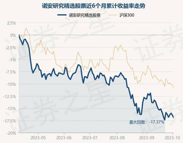 10月10日基金净值：诺安研究精选股票最新净值1.809<strong></p>
<p>诺安股票</strong>，跌0.6%