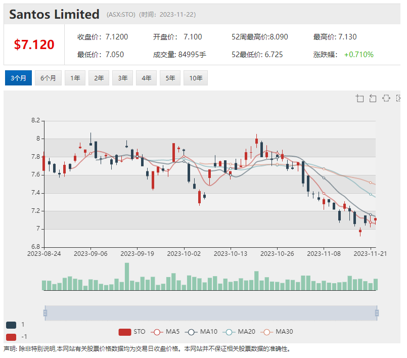 斥资1.28亿澳元收购新频谱 TPG股价上扬逾1% 首席执行官抛售股票 Nick Scali股价急挫逾9%