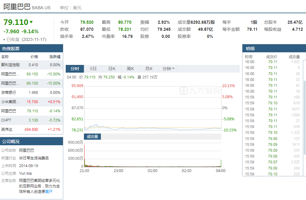 约64亿元！马云家族信托拟减持阿里巴巴股票<strong></p>
<p>股票股价</strong>，阿里巴巴股价大跌