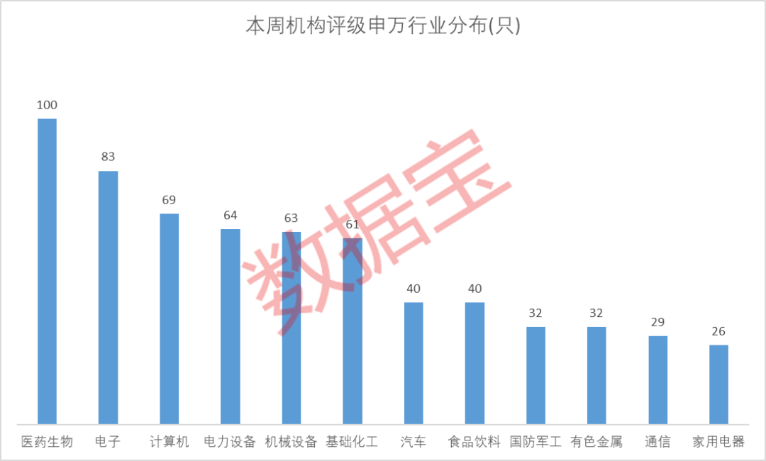 放大招<strong></p>
<p>股票股价</strong>，股票跌了扣工资，万科高管薪资与股价挂钩！国货美妆龙头热度居首