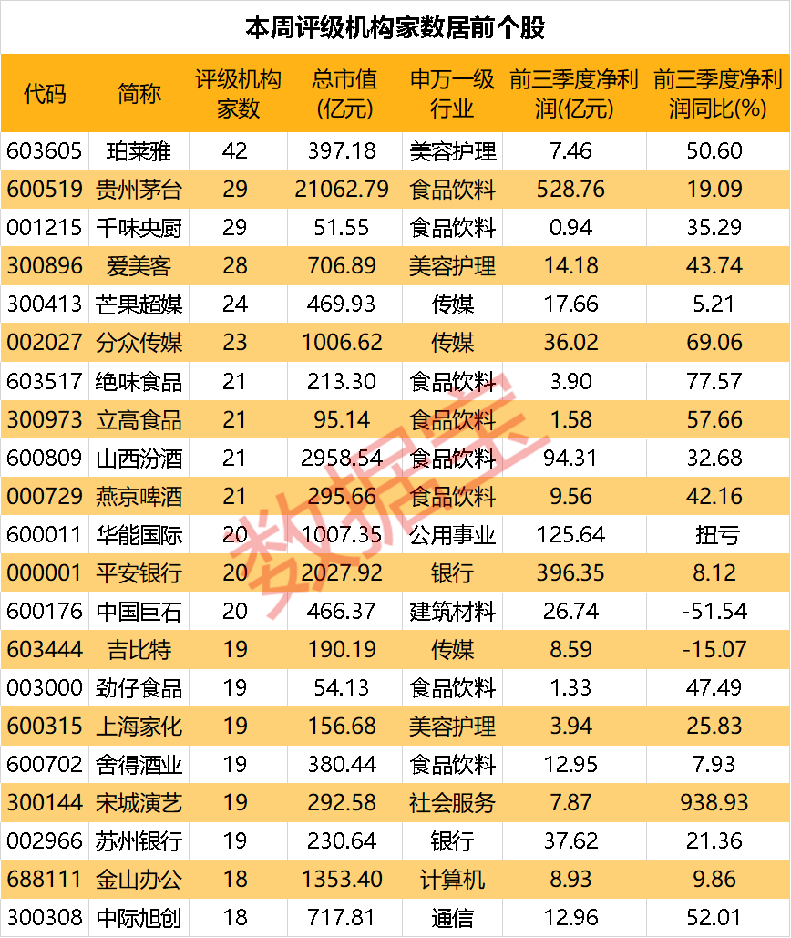 放大招<strong></p>
<p>股票股价</strong>，股票跌了扣工资，万科高管薪资与股价挂钩！国货美妆龙头热度居首