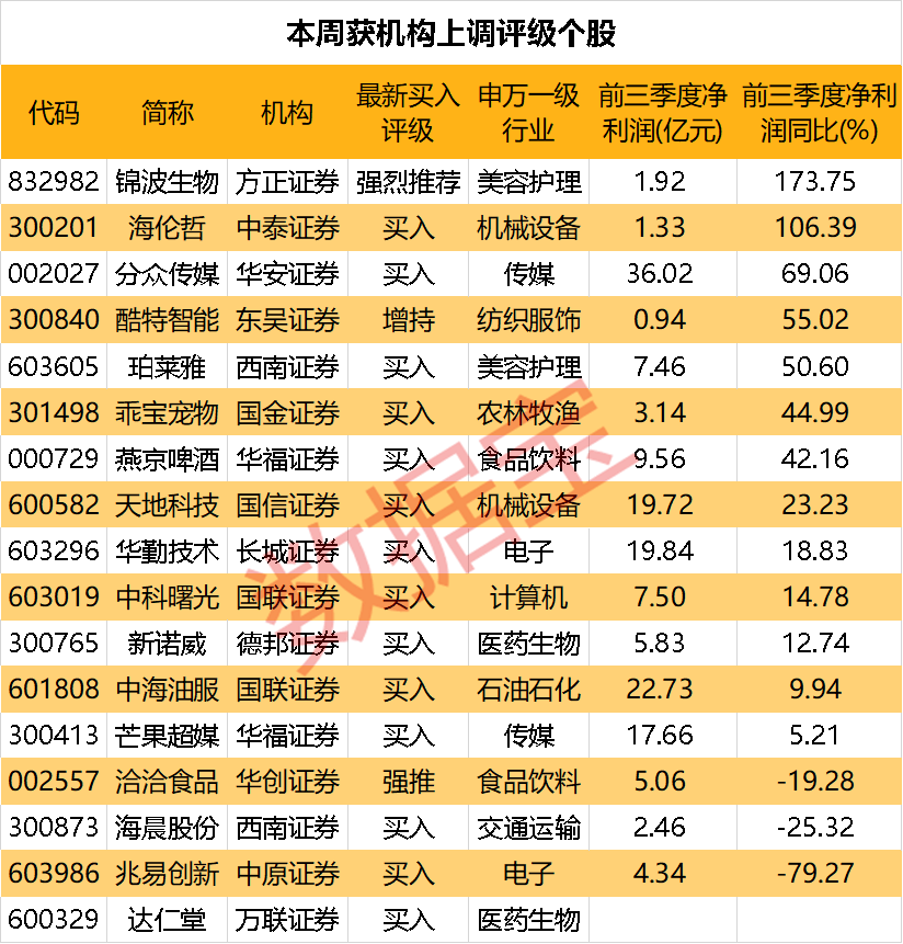 放大招<strong></p>
<p>股票股价</strong>，股票跌了扣工资，万科高管薪资与股价挂钩！国货美妆龙头热度居首