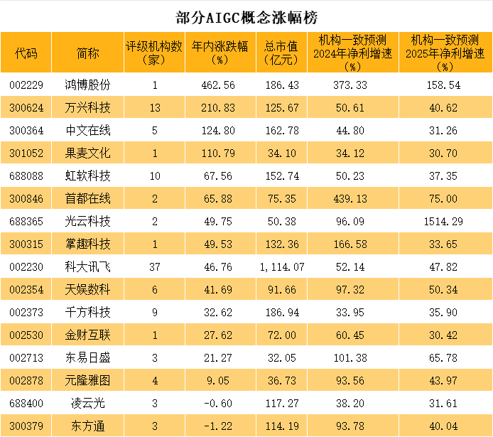 涨疯了<strong></p>
<p>股票股价</strong>，又是20cm涨停，股价7天翻倍，旗下APP火爆！未来高增长股票揭秘