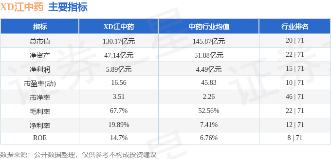 股票行情快报：XD江中药（600750）11月27日主力资金净买入467.75万元
