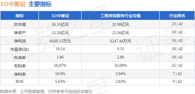 股票行情快报：XD中衡设（603017）10月18日主力资金净卖出318.94万元