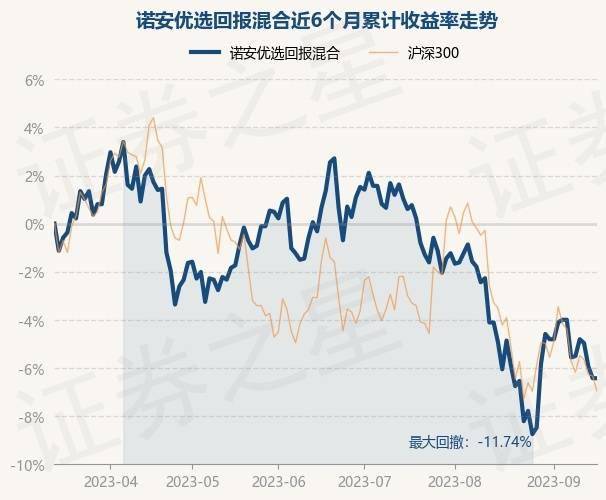 9月15日基金净值：诺安优选回报混合最新净值1.732