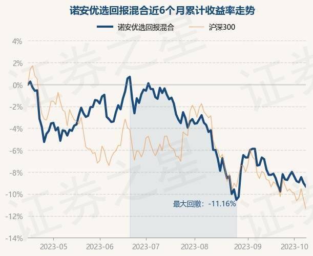 10月16日基金净值：诺安优选回报混合最新净值1.712<strong></p>
<p>诺安股票基金净值</strong>，跌0.35%