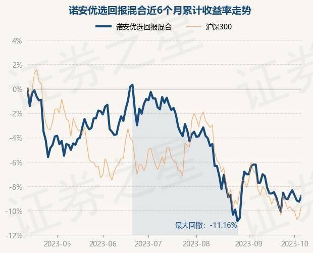 10月12日基金净值：诺安优选回报混合最新净值1.728<strong></p>
<p>诺安股票基金净值</strong>，涨0.52%