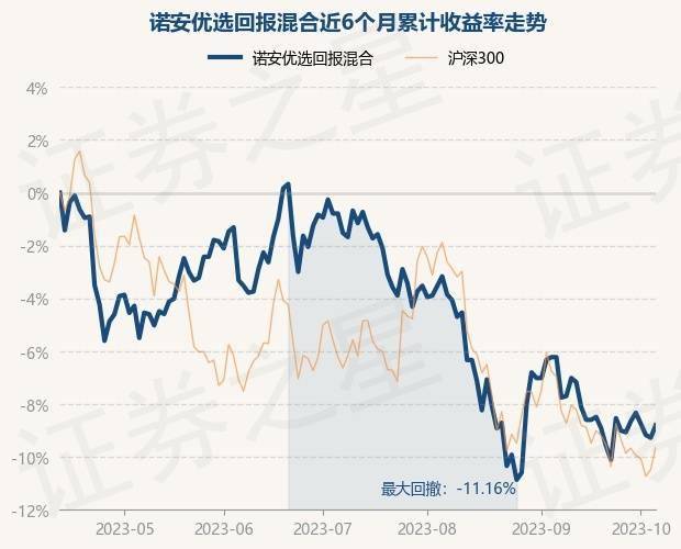 10月12日基金净值：诺安优选回报混合最新净值1.728<strong></p>
<p>诺安股票基金净值</strong>，涨0.52%