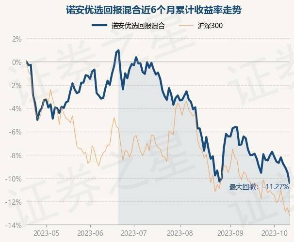 10月18日基金净值：诺安优选回报混合最新净值1.687<strong></p>
<p>诺安股票基金净值</strong>，跌1%