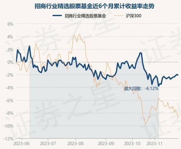 11月28日基金净值：招商行业精选股票基金最新净值3.135<strong></p>
<p>诺安股票基金净值</strong>，跌0.19%