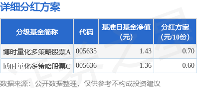 基金分红：博时量化多策略股票基金10月30日分红