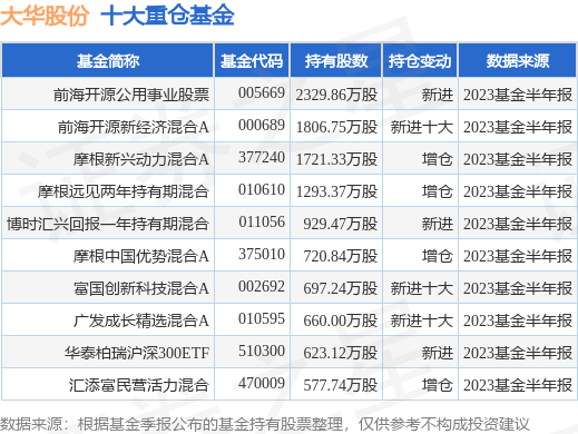 9月26日大华股份涨10.00%<strong></p>
<p>股票基金</strong>，前海开源公用事业股票基金持有该股