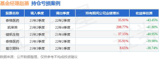 赵蓓2023年三季度表现<strong></p>
<p>股票基金</strong>，工银医疗保健股票基金季度跌幅4.93%