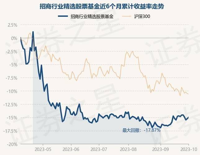 10月9日基金净值：招商行业精选股票基金最新净值3.194<strong></p>
<p>股票基金</strong>，涨0.31%