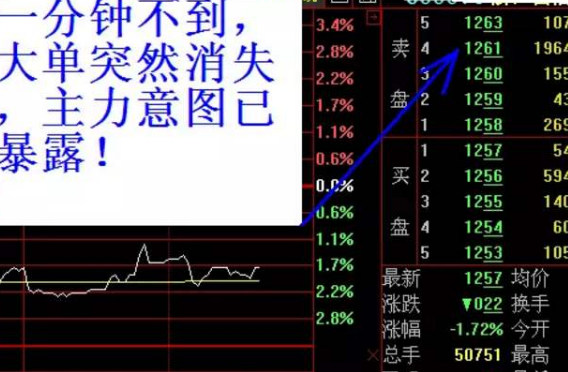 股票集合竞价选股技巧