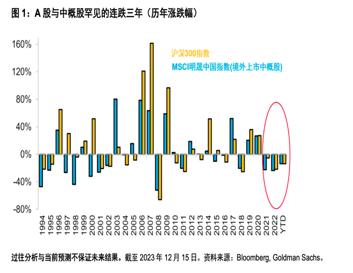 万亿巨头重磅发声<strong></p>
<p>中国股票</strong>！看多中国股票