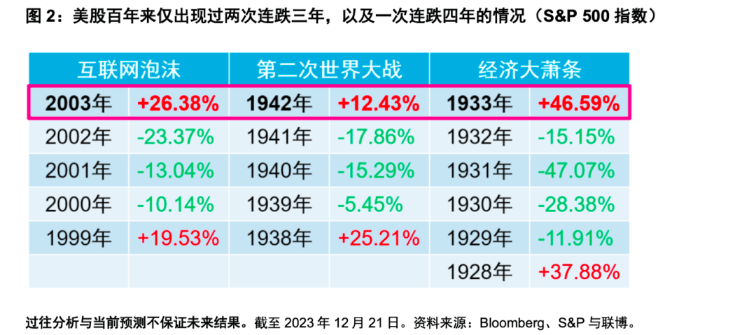 万亿巨头重磅发声<strong></p>
<p>中国股票</strong>！看多中国股票