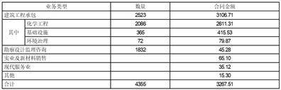 证券代码：601117 股票简称：中国化学 公告编号：临2024-004