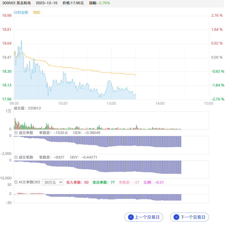 资金流向大揭秘,利用资金杠杆把握股票市场风向标