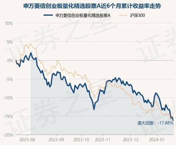 1月19日基金净值：申万菱信创业板量化精选股票A最新净值0.6403<strong></p>
<p>创业板股票一览表</strong>，跌1.13%