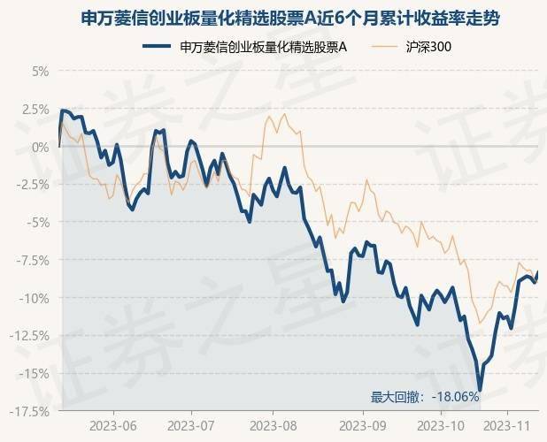 11月13日基金净值：申万菱信创业板量化精选股票A最新净值0.7247<strong></p>
<p>创业板股票一览表</strong>，涨0.72%