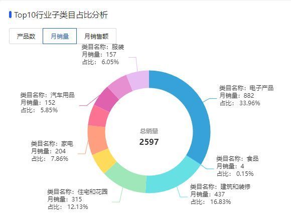 OZON如何进行选品<strong></p>
<p>如何选股票</strong>，OZON卖家如何选品