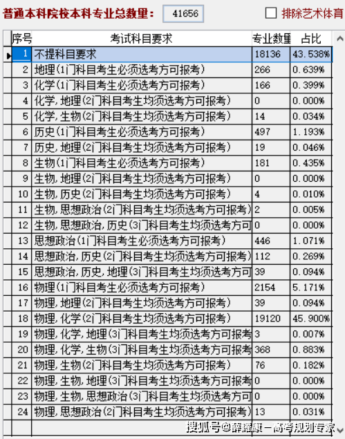 高一如何选科<strong></p>
<p>如何选股票</strong>？