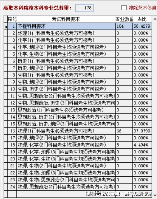 高一如何选科<strong></p>
<p>如何选股票</strong>？