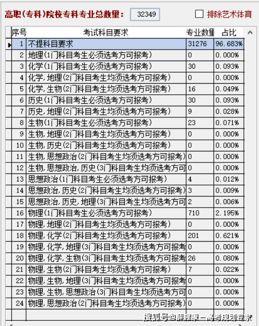 高一如何选科<strong></p>
<p>如何选股票</strong>？