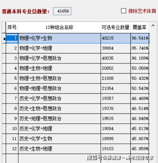 高一如何选科<strong></p>
<p>如何选股票</strong>？