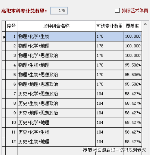 高一如何选科<strong></p>
<p>如何选股票</strong>？